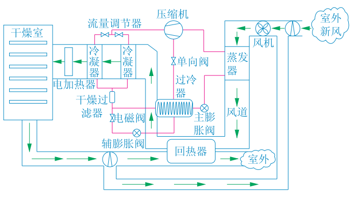 熱泵節(jié)能減排在農業(yè)干燥應用 降低能耗成本-地大熱能-熱泵系統專家