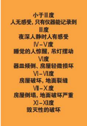 為什么會發(fā)生地震？地震有哪幾種類型？我們該怎樣面對地震？-地大熱能